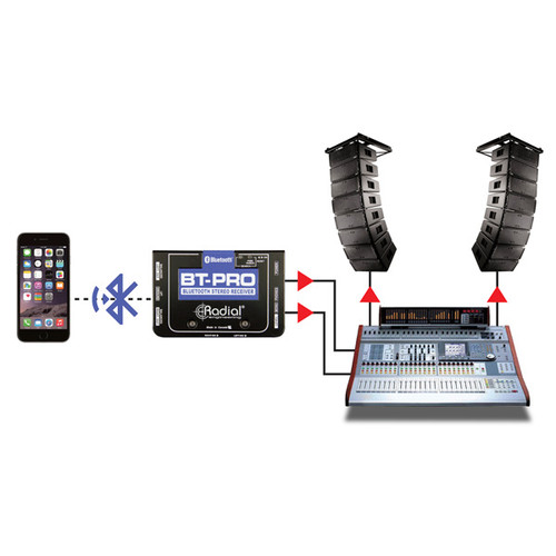 Radial Engineering BT-Pro Bluetooth Direct Box (Discontinued)