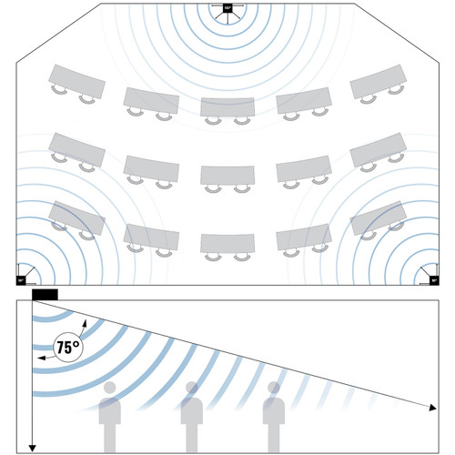 Command and Control Room Sound System with 3 Bose Professional EdgeMax Premium In-Ceiling Loudspeakers and AtlasIED Mixer Amplifier