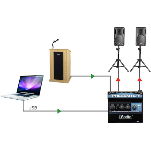 Radial Engineering Presenter Compact Audio Presentation Mixer