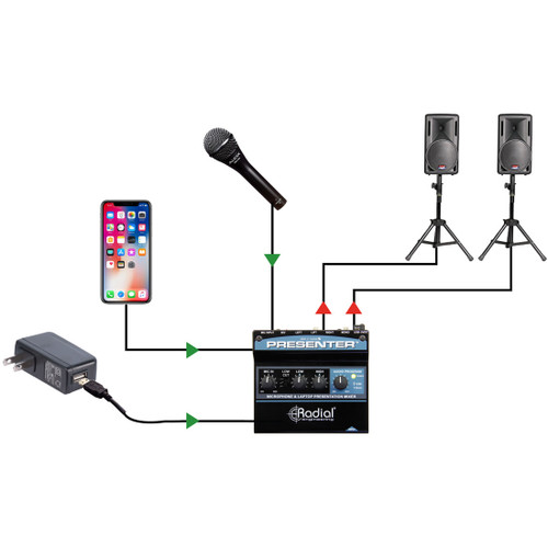 Radial Engineering Presenter Compact Audio Presentation Mixer