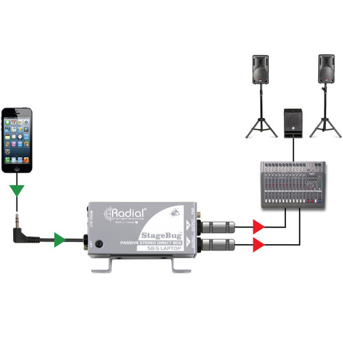 Radial Engineering StageBug SB-5 Laptop Passive Stereo Direct Box for Laptops and Mobile Device