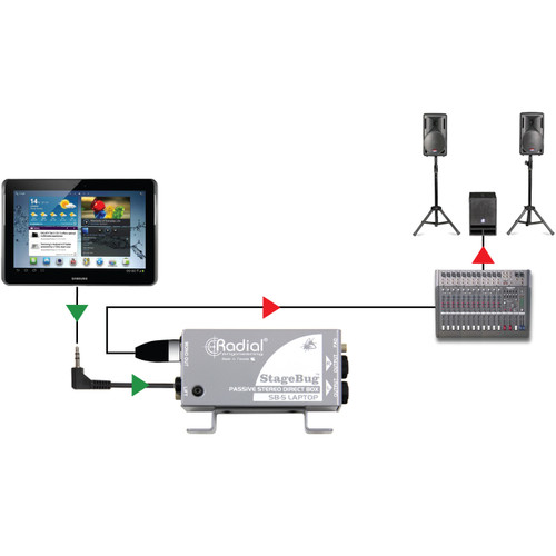 Radial Engineering StageBug SB-5 Laptop Passive Stereo Direct Box for Laptops and Mobile Device