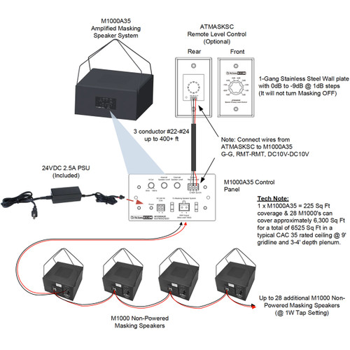 AtlasIED ATMASKSC Sound Masking and Commissioning Precision Level Control