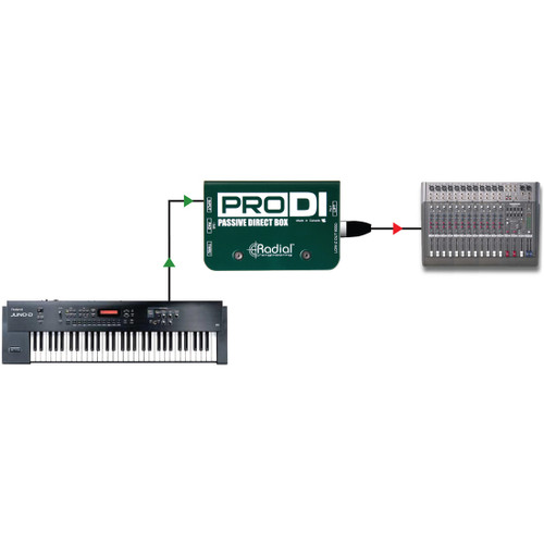 Radial Engineering ProDI Passive Direct Box (Open Box)