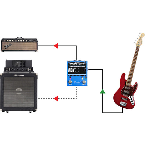 Radial Engineering Twin-City Active Class-A Guitar Amp Switcher (Open Box)