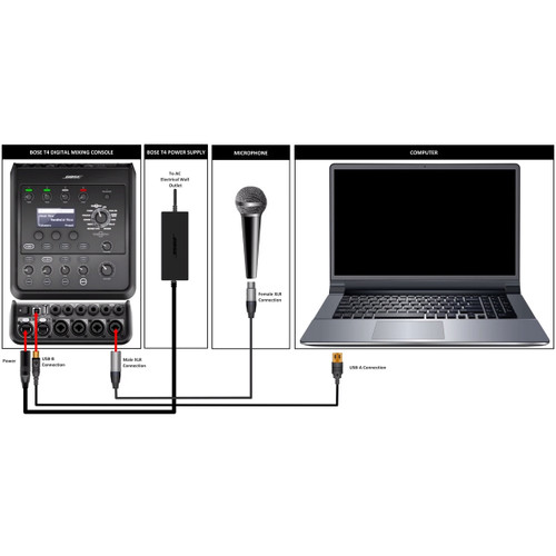 Live Streaming Equipment Package with Bose T4S ToneMatch Compact Mixer Interface, Microphone and Headphones
