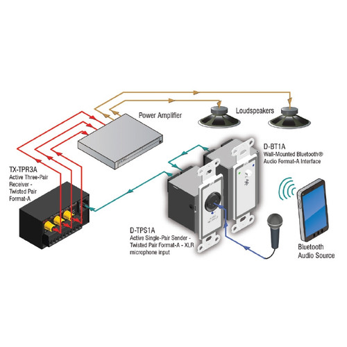 RDL DB-BT1A Wall-Mounted Bluetooth Audio Format-A Interface