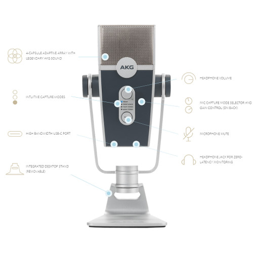 AKG Lyra USB Microphone Ultra-HD Multi-Mode 24-bit 192kHz with 4 Polar Patterns, Headphone Output and Detachable Stand