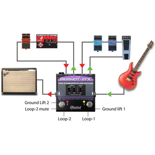 Radial Engineering BigShot EFX Effects Loop Switcher