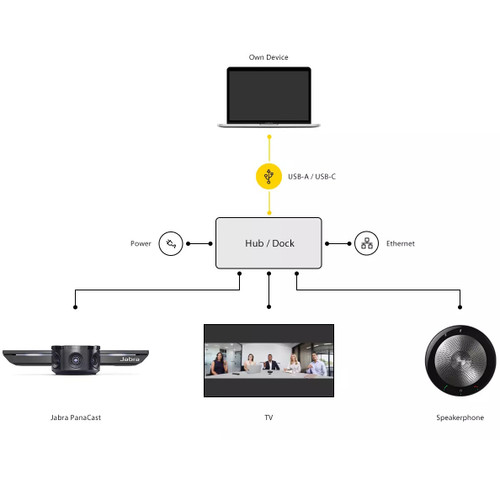 Jabra PanaCast 180° Panoramic-4K Plug-and-Play Video Conferencing Camera (Discontinued)
