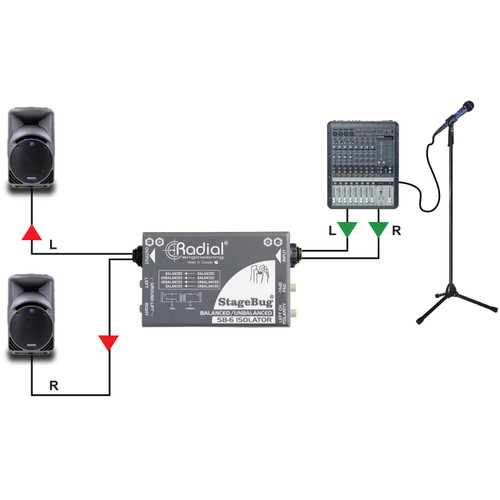 Radial Engineering StageBug SB-6 Passive Stereo Line Isolator