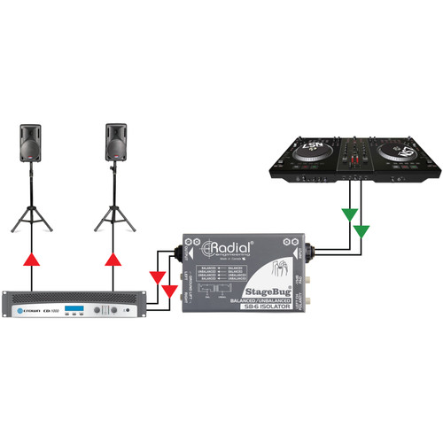 Radial Engineering StageBug SB-6 Passive Stereo Line Isolator