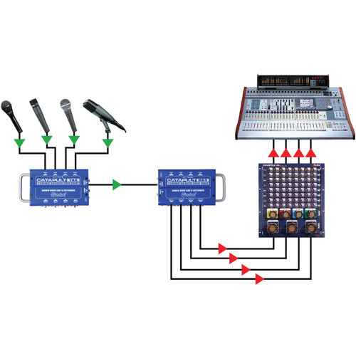 Radial Engineering Catapult TX4 4-Channel Cat 5 Audio Snake with 4 XLR INs and 4 XLR OUTs (Transmitter)