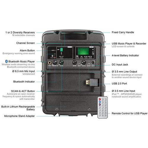 Back of MIPRO MA-303SG Portable PA