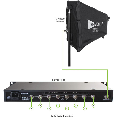 RF Venue 8-Channel In-Ear Monitor Upgrade Bundle