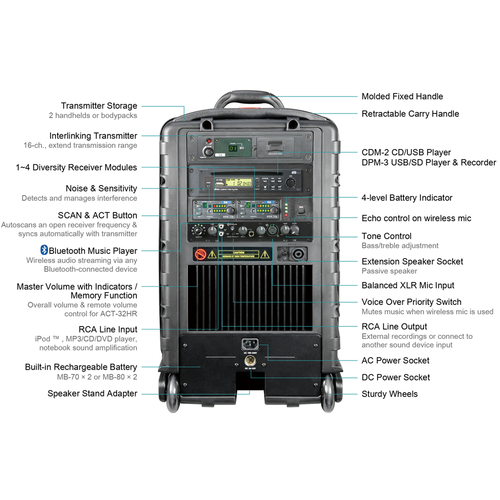 MIPRO MA808PAB PA System Rear Details
