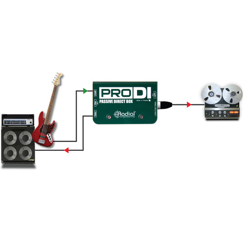 Radial Engineering ProDI Passive Direct Box