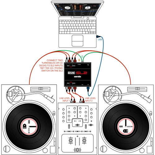 Rane SL2 Interface for Serato (Discontinued)