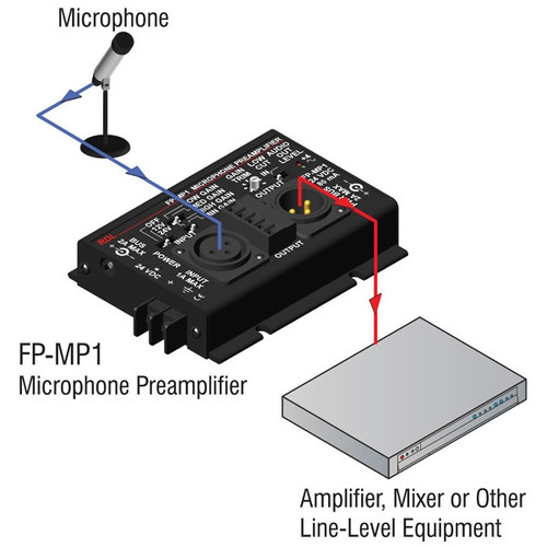 RDL FP-MP1 Studio Quality Microphone Preamplifier with Phantom Power and Selectable Input Gain