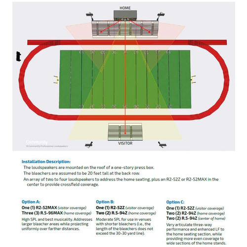 Football Stadium Sound System with 3 Community Stadium Horn Speakers and Crown Power Amplifier
