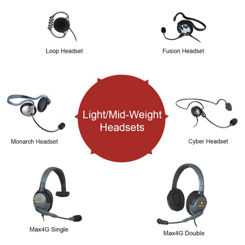 Eartec Simultalk 24G Full Duplex Wireless System with Two Headsets (Discontinued)