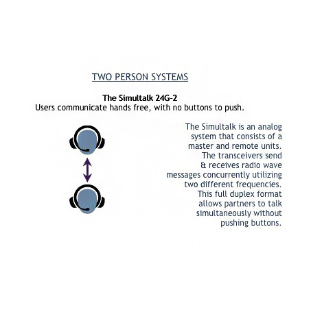 Eartec Simultalk 24G Full Duplex Wireless System with Two Headsets (Discontinued)