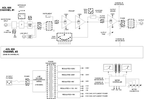 PreSonus ADL 600 Microphone Preamp w/ Dual Transformer Design, 2 Channels, and LED Metering (Discontinued)