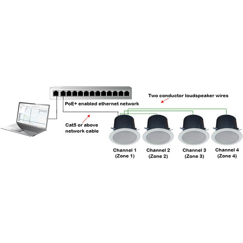 AMK DS84-C Self Amplified 8" Dante Enabled Ceiling Speaker System - 4 Zones
