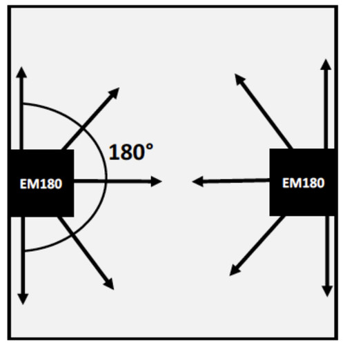 Bose Professional EdgeMax EM180 In-Ceiling Loudspeaker 180 Degree Coverage 8Ω or 70/100V