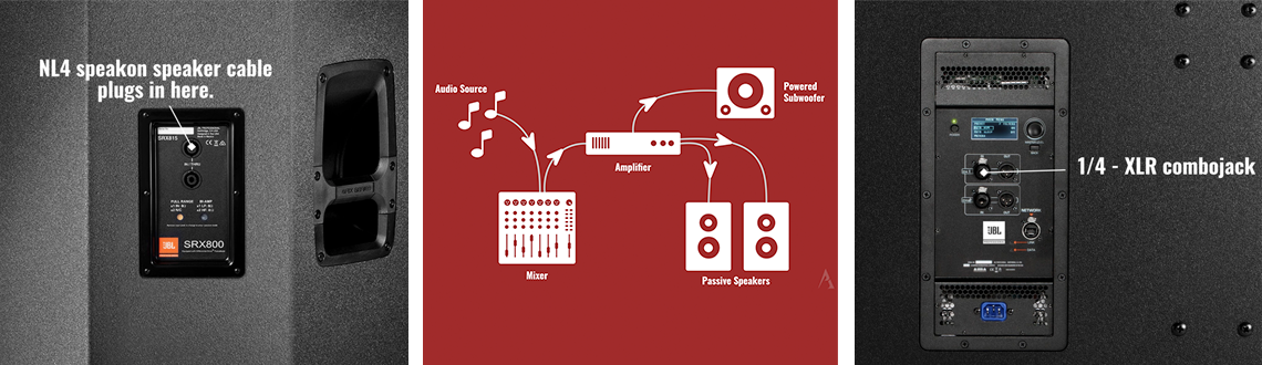 How To Connect A Self Powered Subwoofer To A PA System With Passive Speakers