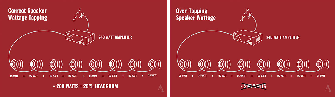 How To Choose The Right 70V Amplifier For Your Speaker System