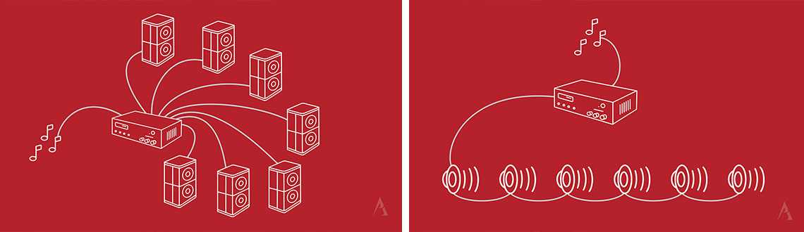 A Beginner’s Introduction to 70 Volt Commercial Sound Systems