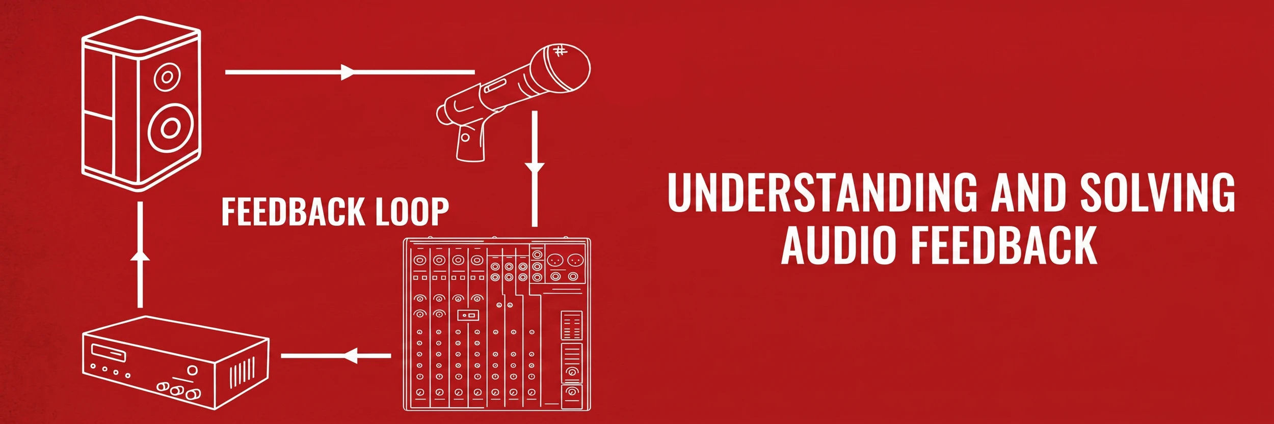 What is Audio Feedback and How Can I Fix it?