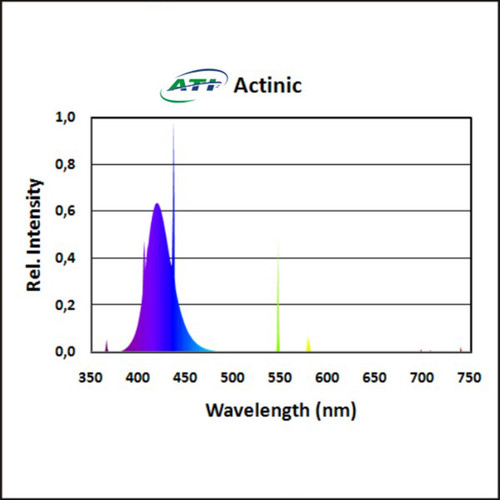 ATI 39W True Actinic 03