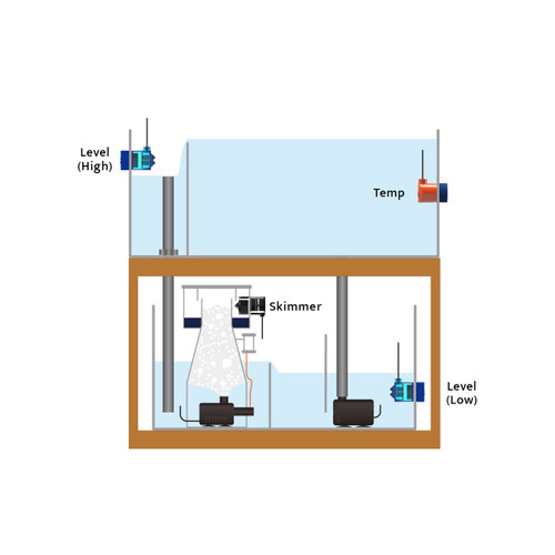 AutoAqua Smart Level Security