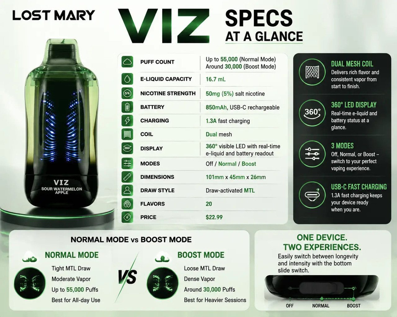 Lost Mary VIZ 55K review — 55,000 puffs, 16.7 mL e-liquid, 850 mAh USB-C battery and a fully transparent pod