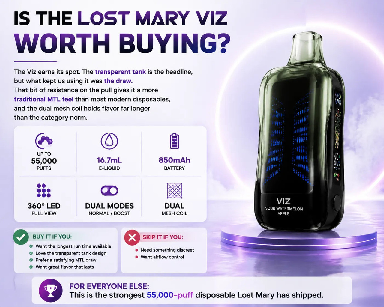 Is the Lost Mary VIZ 55K worth buying, showing the transparent pod and 360 degree LED display