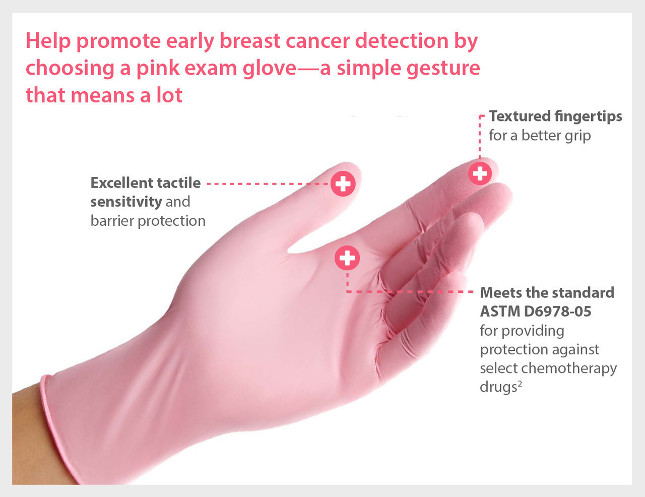 Medline Generation Pink Sense Nitrile Exam Gloves, XL, 230/box