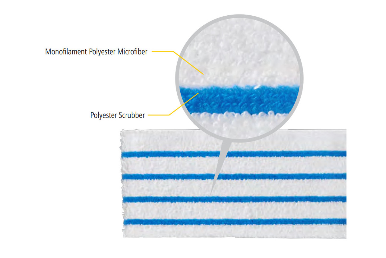 Hospital Mops for Medical Facilities