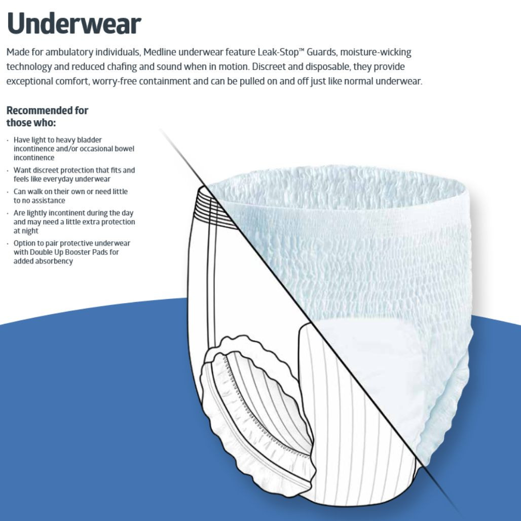 Medline FitRight Extra Incontinence Underwear