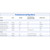 Medline Protective Leg Sleeve Size Chart