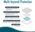 Dynarex DynaGuard Waterproof Composite Wound Dressing