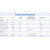 Medline Protective Arm Sleeve Size Chart
