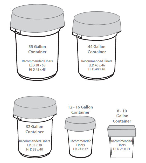 Choosing the Right Trash Can Liner: Sizes, Density, Seals