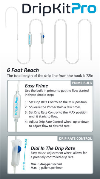 Drip Kit Pro (2-Pack)