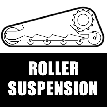 Roller Suspension