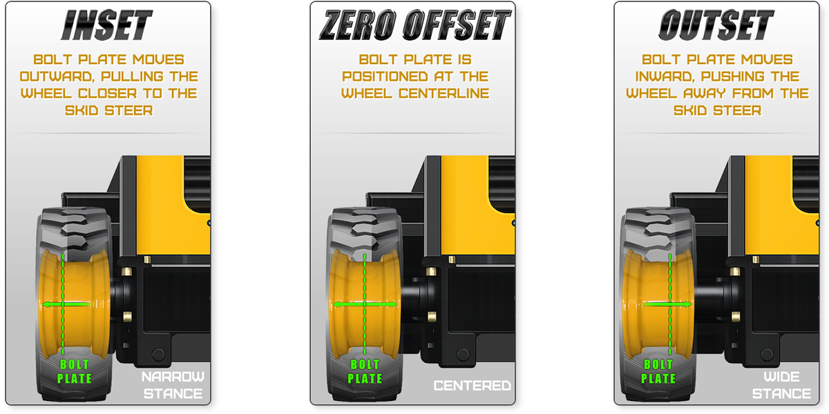 Diagram Showing Skid Steer Wheel Offset Examples