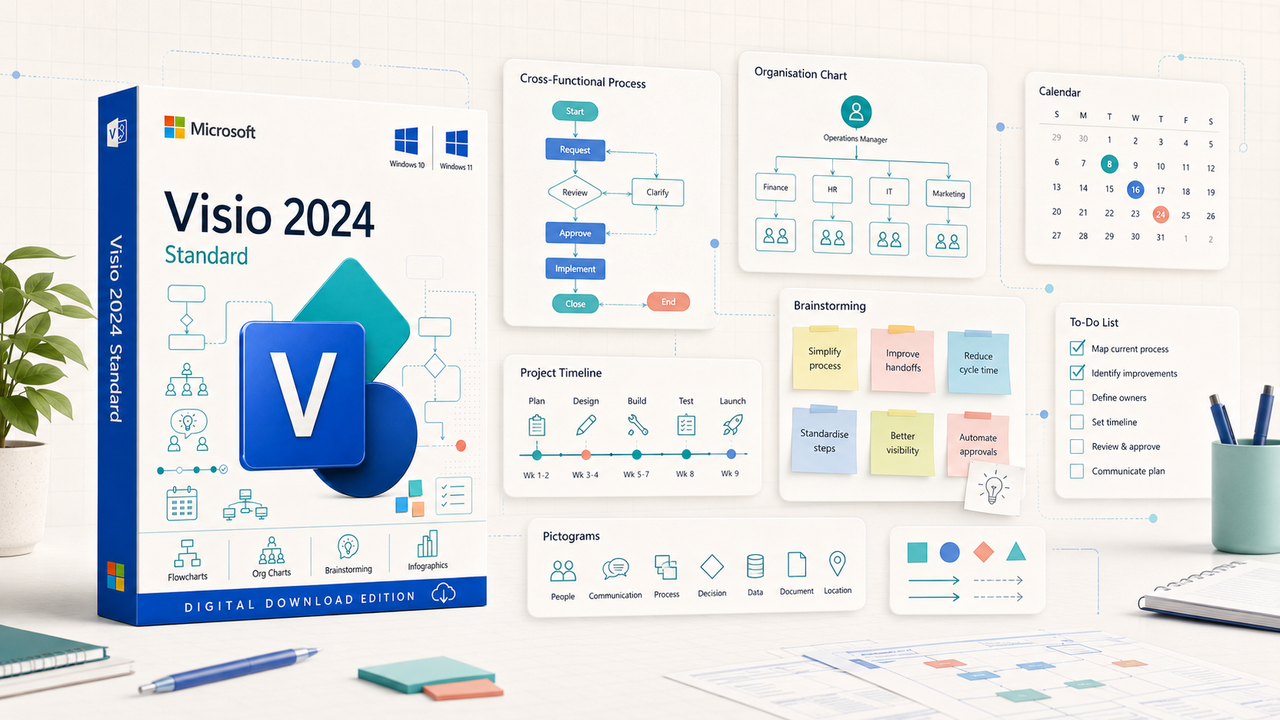 Visio Standard 2024 examples including a flowchart, organisation chart, timeline and brainstorming diagram