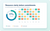 Illustration of a project schedule with six phases, Gantt bars and milestones