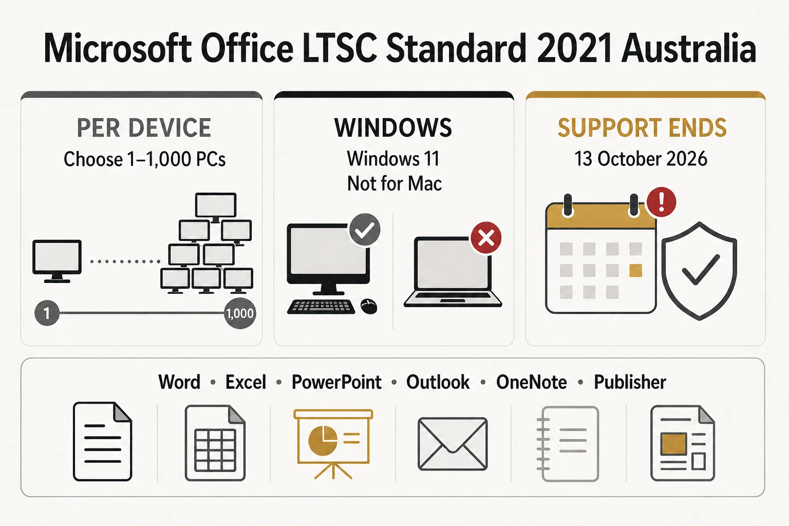 Microsoft Office LTSC Standard 2021 licence, Windows compatibility, included applications and support summary